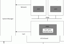 常见IPmini服务器默认端口解析-优乐评测网
