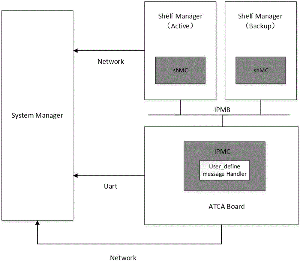 常见IPmini服务器默认端口解析