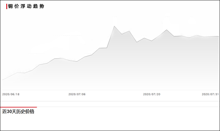 市场价格浮动需知悉