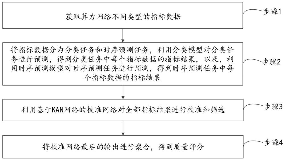 综合评估网络服务商的可靠性和服务品质