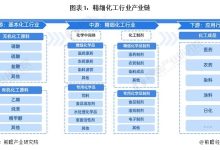 行业和用途不同影响盈利状况-优乐评测网