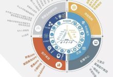 重塑医疗生态，医药云技术的优势与挑战-优乐评测网