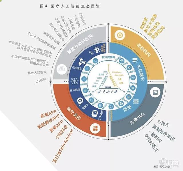 医药云技术的优势与挑战