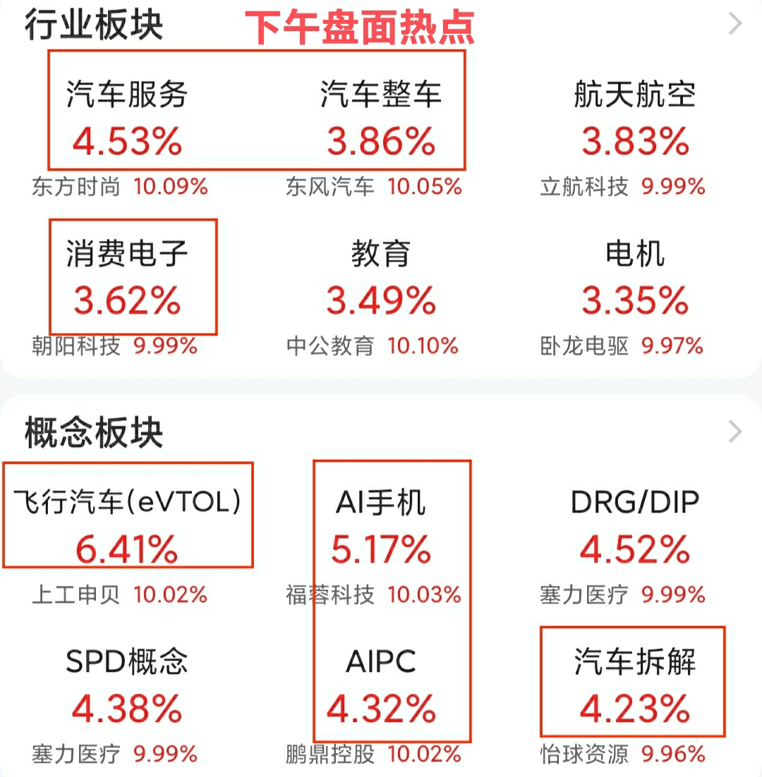 掌握最新市场行情