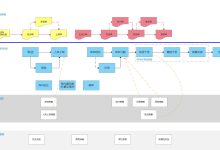 业务增长势头强劲-优乐评测网