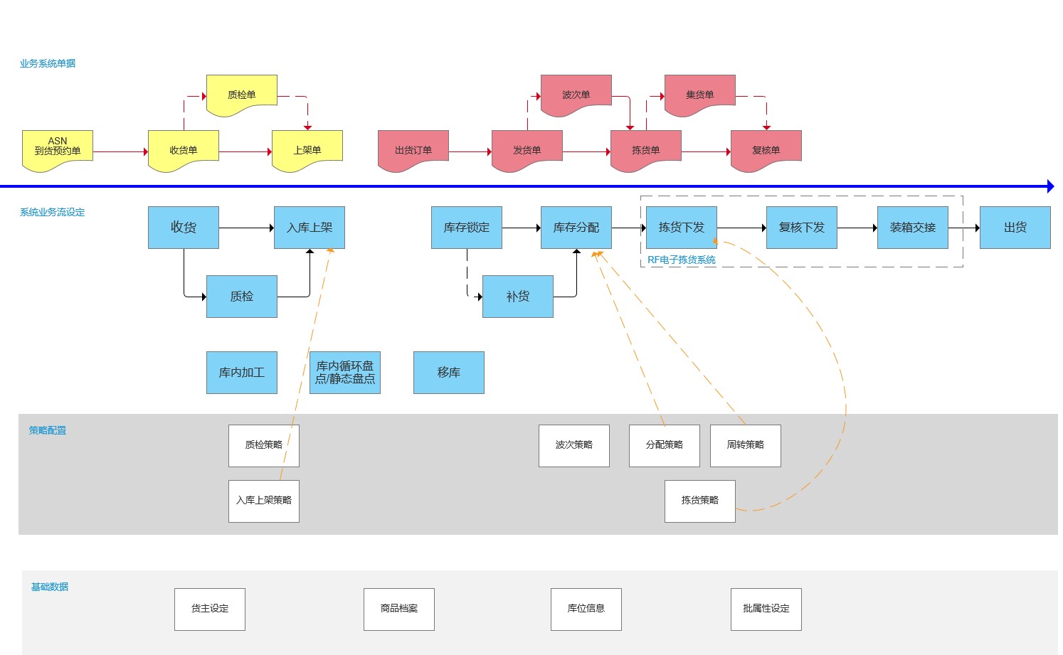 业务增长势头强劲