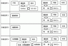 多系统部署下云服务器的资源管理研究-优乐评测网