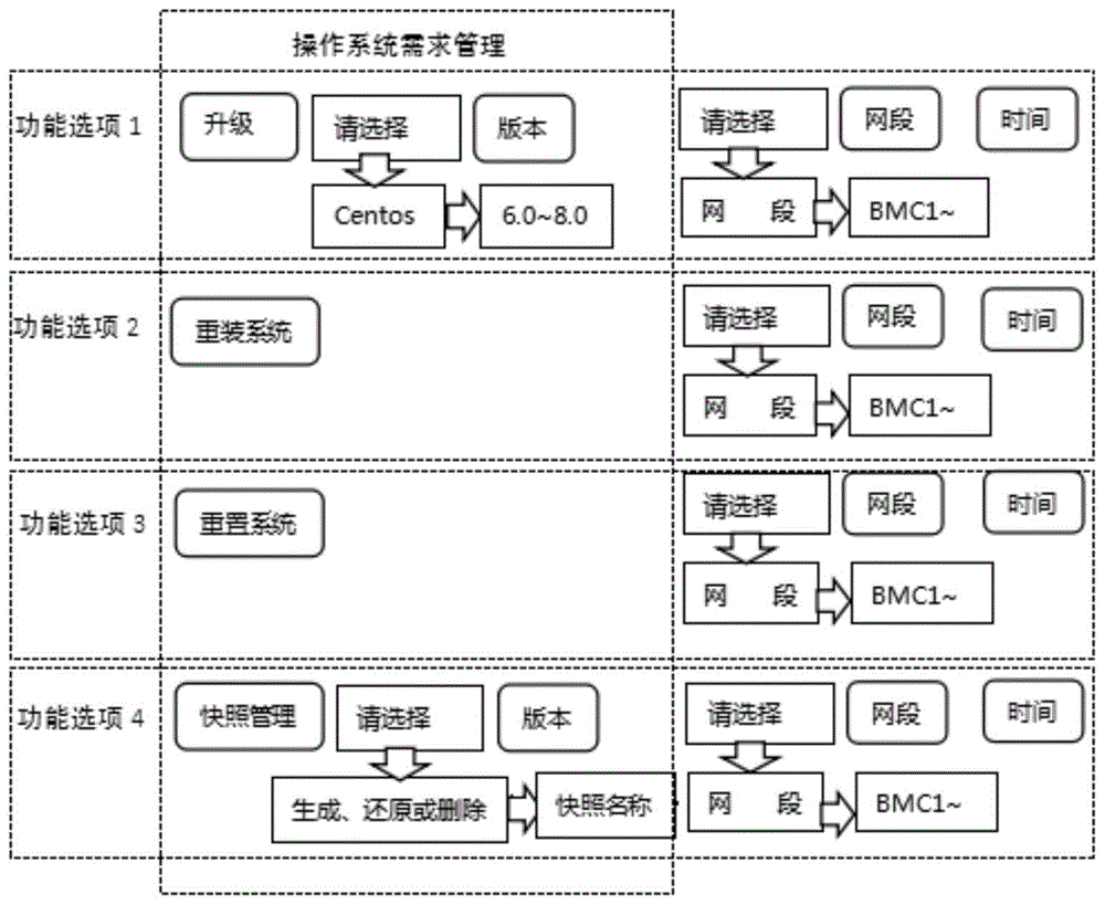 多系统部署下云服务器的资源管理研究