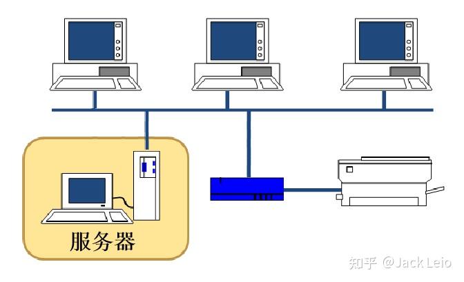 了解服务器每月租金需要考虑哪些因素