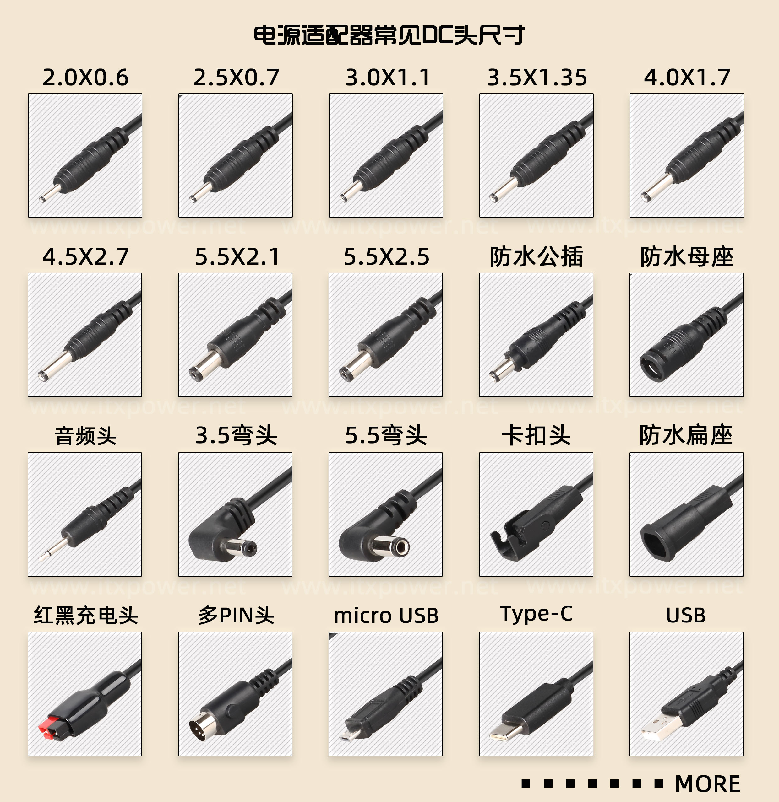 不同规格和配置的云服务器价格各异