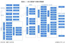 产业创新下的智能化生产实践-优乐评测网
