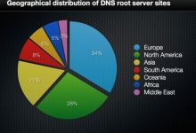根服务器分布与地理区域关系-优乐评测网
