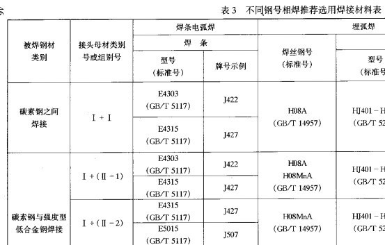 不同规格与容量的硬盘价格各异