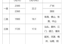 最低宽带需求多少m，保证网站流畅运行？-优乐评测网