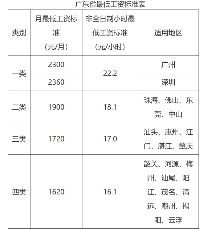 保证网站流畅运行
