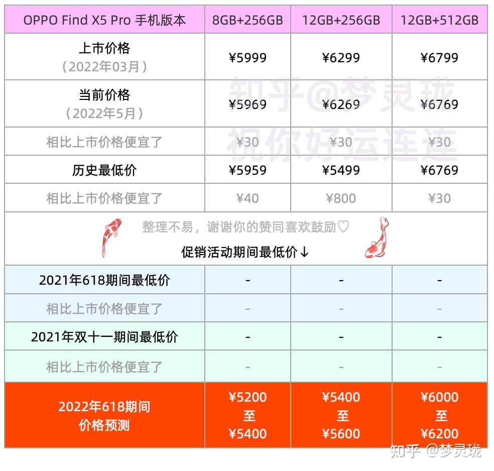 最新报价与配置细节一览