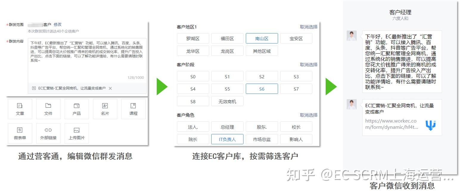 探寻EC服务器背后的创作力量