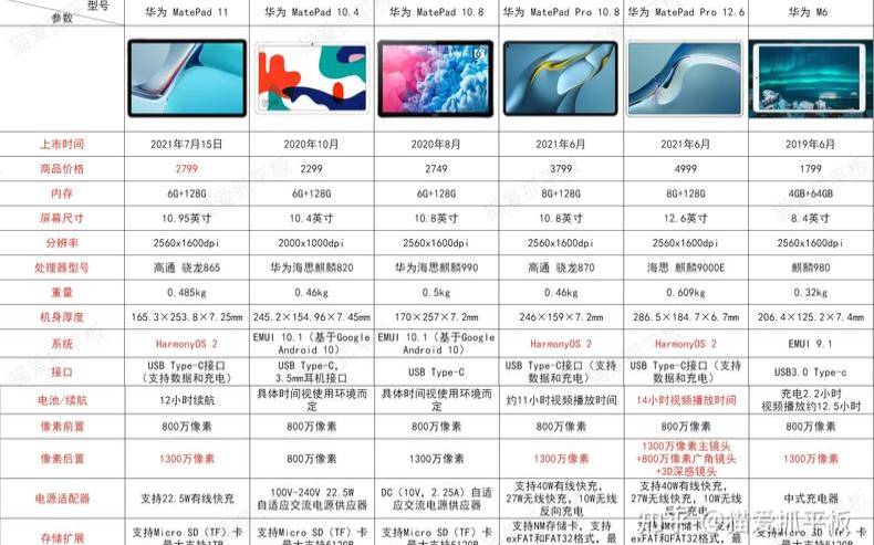 服务器型号和配置影响费用