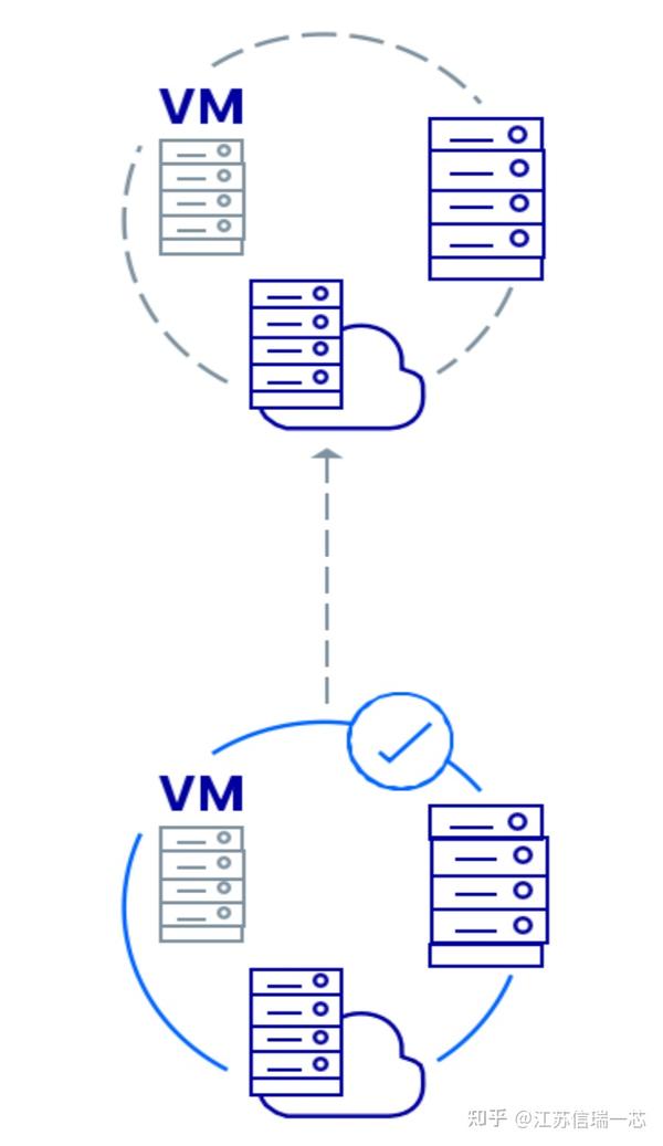 让你了解花费构成