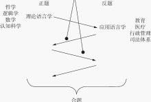 功能用途分析-优乐评测网