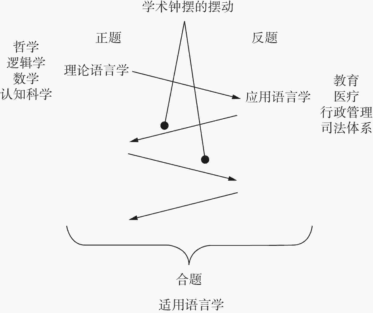 功能用途分析