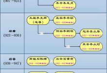 国宾馆管理层引领云变革的新探索与实践案例-优乐评测网