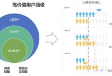 用户数量揭秘-优乐评测网