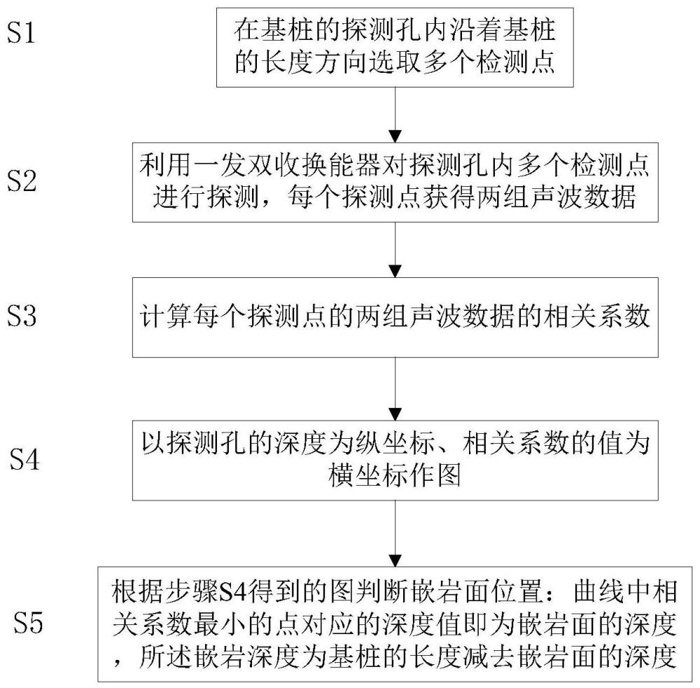 一站式解析指南