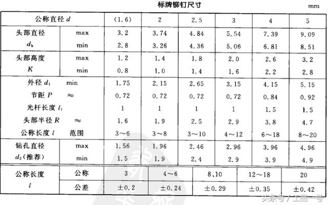 究竟需要多少钱一个