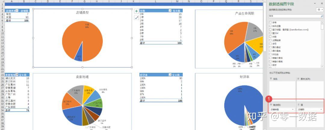 在选择数据服务器时