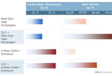 详解服务器冷却液特性及沸点温度-优乐评测网