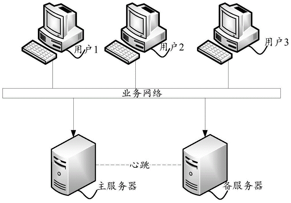 了解转服务器所需花费的金额
