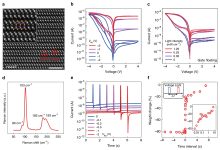 基于技术的突破与应用场景探索-优乐评测网
