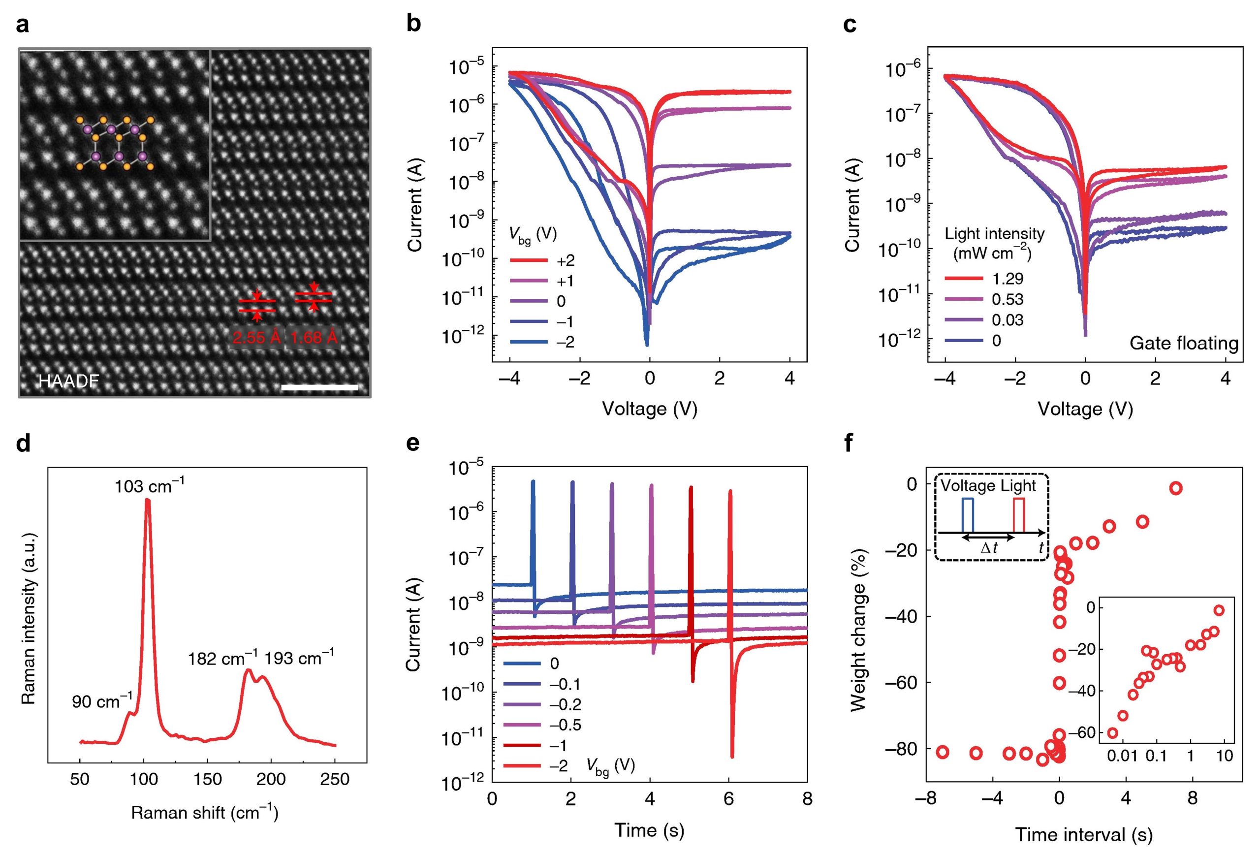 基于技术的突破与应用场景探索