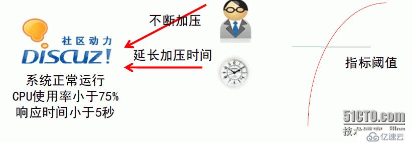 性能差异具体有多大