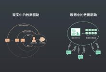 大数据驱动的精准诊疗与创新科研助力医疗进步-优乐评测网