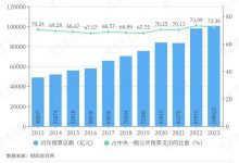 转移费用包含哪些项目？-优乐评测网