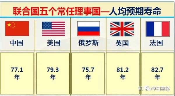 多年经验的积累