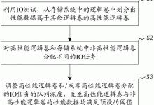 如何评估存储容量？-优乐评测网