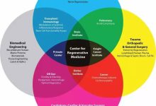多学科融合引领前沿研究-优乐评测网