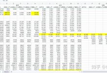 收入构成及影响因素分析-优乐评测网