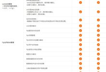 各大服务器运行状态分析-优乐评测网