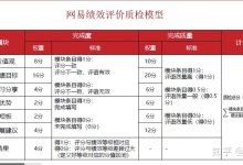 全面解析网易服务器推广员工的薪酬体系与收入水平-优乐评测网