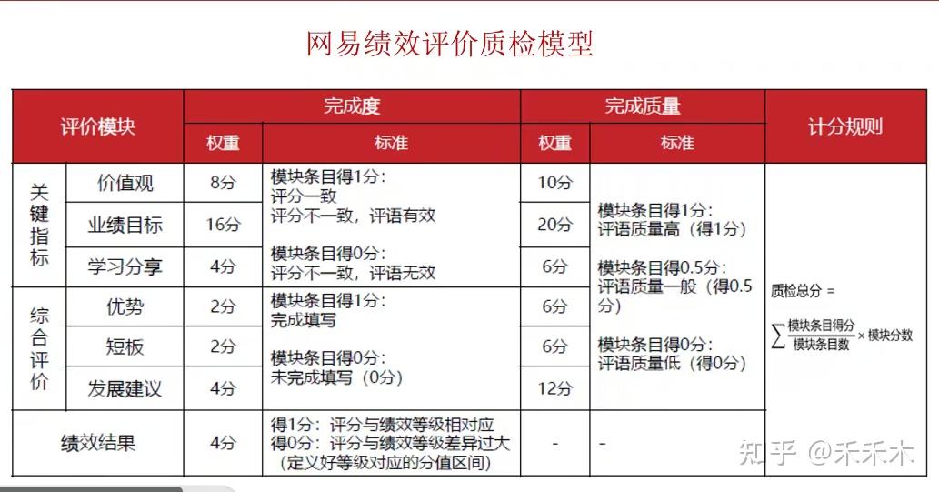 全面解析网易服务器推广员工的薪酬体系与收入水平