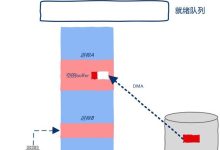 详解服务器并发性能及其限制因素-优乐评测网