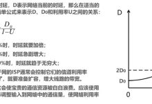 关于2M带宽究竟能承受多少IP的深度探究-优乐评测网