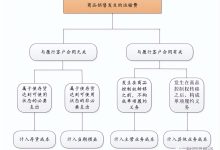 搬运成本构成-优乐评测网