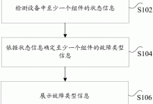 不同故障类型与价格因素解析-优乐评测网