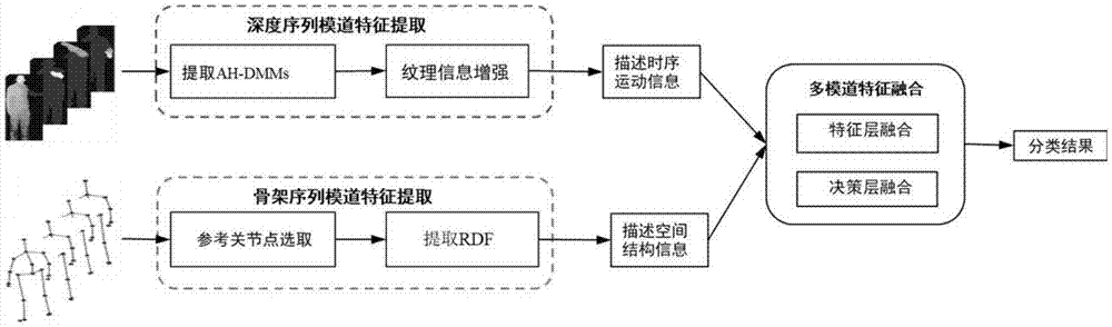 基于云计算技术的教育资源共享探索