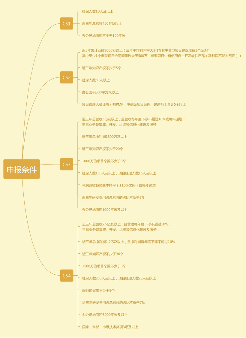 揭示CS服务器一小时内的数据流量大小